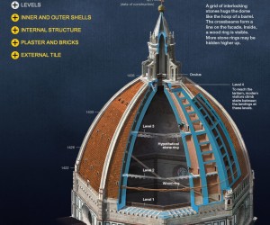 Brunelleschi's dome tour